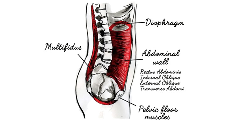 core